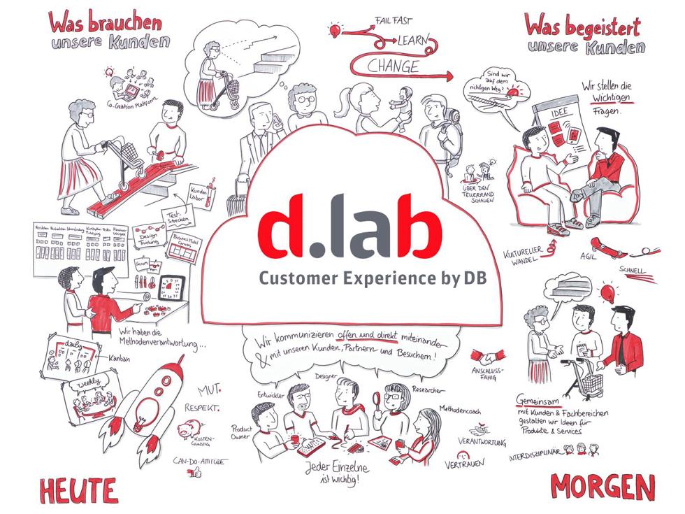 Die Zukunft im Gepäck: Kreativer Raum für inspirierende Ideen im Innovationslabor